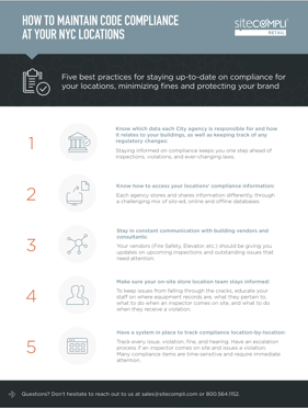 Retail Compliance Checklist