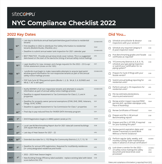 2022 Compliance Checklist