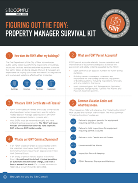 FDNY Survival Kit:  Figuring Out the FDNY