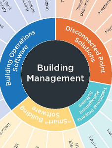 What's In Your Building Operations Stack?