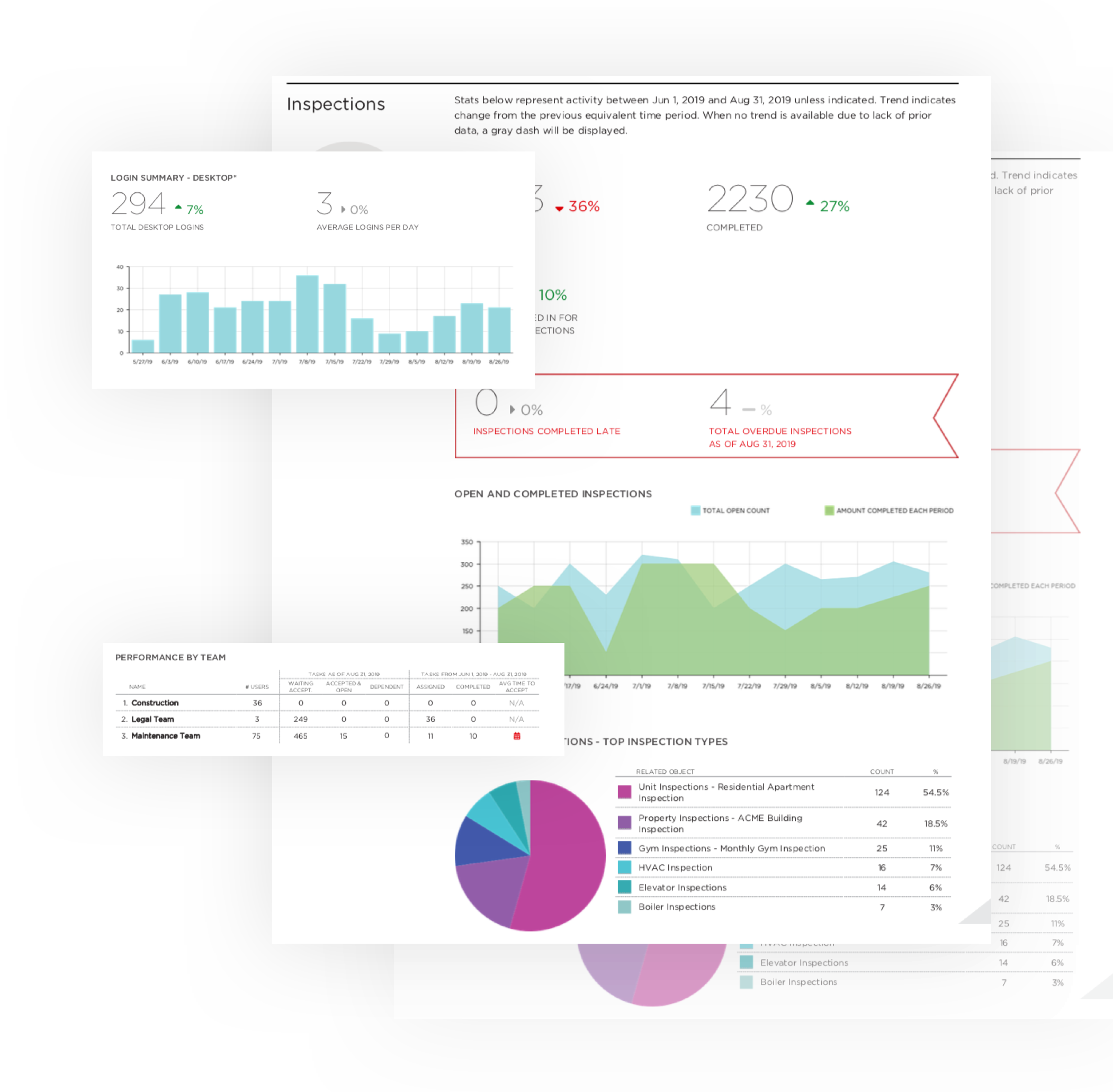 SiteCompli Executive Reports