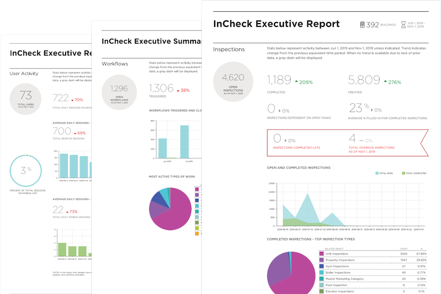 Here's how property operations teams are measuring (and improving) their work performance using the InCheck Executive Summary - and how your team can too: