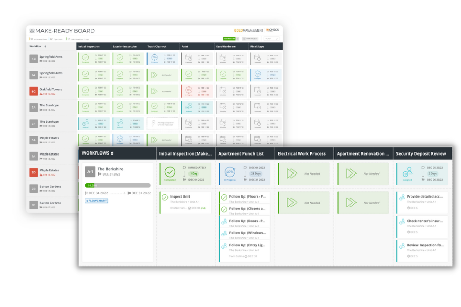 View of an InCheck initiative board, with a grid that lists projects (in this board, multiple make readys) and the status of specific work tied to each project - whether it is in progress, overdue, not needed, or complete.