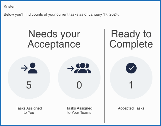 InCheck's new user work load alert, showing the number of tasks assigned to you, tasks assigned to teams you're on, and tasks you've accepted.