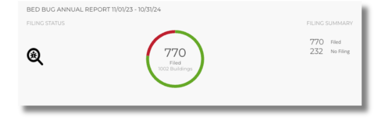 SiteCompli's Bed Bug widget shows a circle totaling the number of residential properties in an account, and how many of those properties have bed bug reports for the year filed with HPD. This helps you track whether or not your portfolio is in compliance.